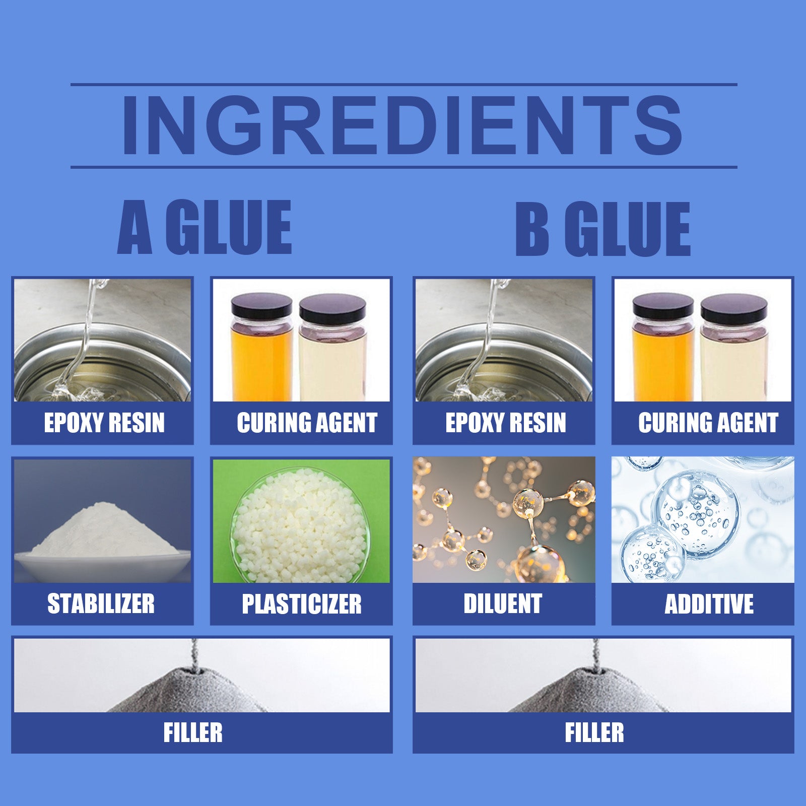 Jaysuing Repair Casting Glue 80g, Box Cast Iron Sealant Ab Glue Anti-Repair Agent For Leak Sealing And Metal Bonding
