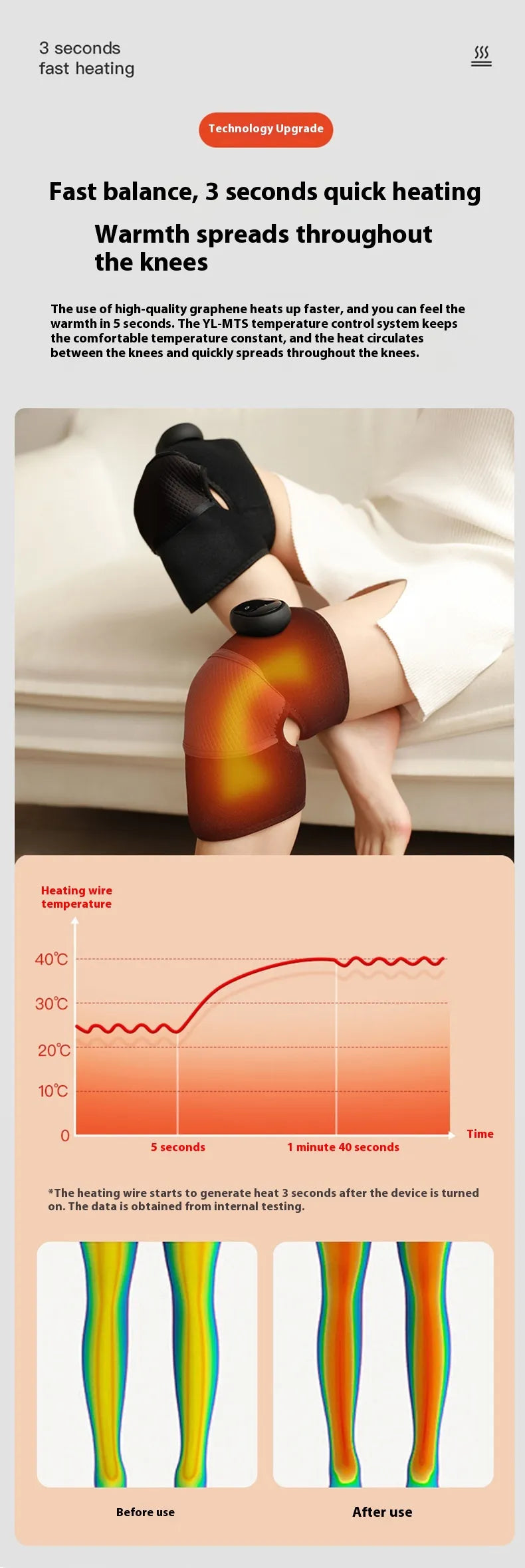 WW | Electric Self-heating Knee Pads